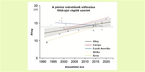A várandósság átlagos hossza és a terminus