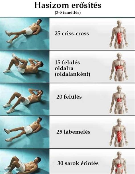 Medencefenék és mély hasizom erősítő gyakorlatok