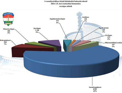 Csecsemőhalál okai statisztika