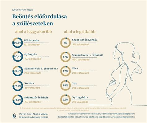 Különbségek a természetes és császármetszéses szülés utáni bélflórában
