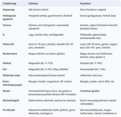 Különbségek a Braxton-Hicks összehúzódások és a valódi fájások között