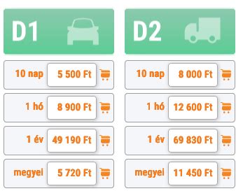 A teherautó világítóberendezéseinek ellenőrzési folyamata