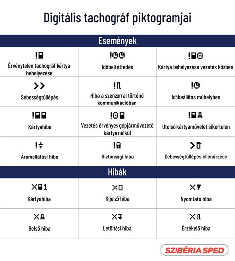 A tachográf használatát és kezelését bemutató ábra