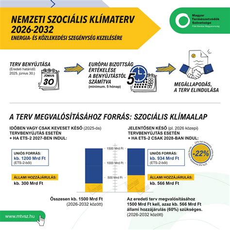 Pénzügyi támogatások infografika