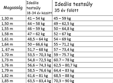 Pelenka mérettáblázat súly és kor alapján