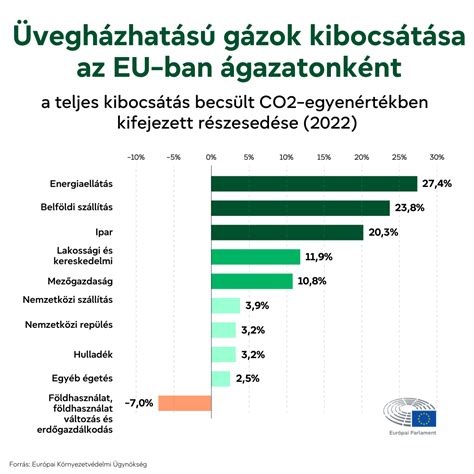 Infografika az elállási jogról és a garanciális feltételekről