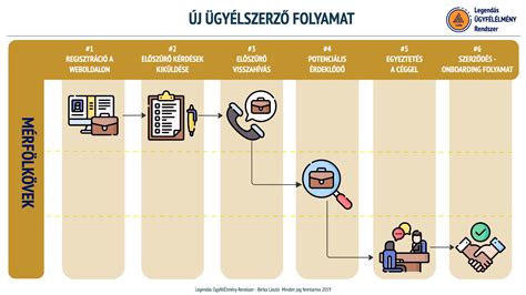 születési folyamat ábrázolása
