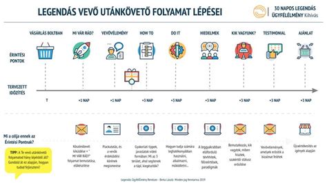 Az örökbefogadási folyamat lépései