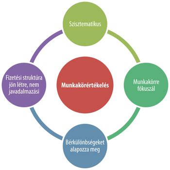 Az Emberi Erőforrások Minisztériumának szervezeti felépítése