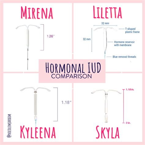 Mirena IUD a méhben