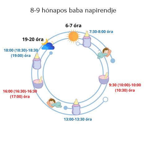 A 16 hónapos baba napirendje és alvásigénye