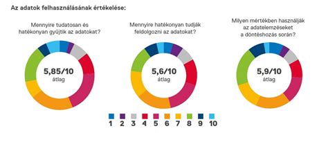 Grafikon a spermiumszám csökkenéséről