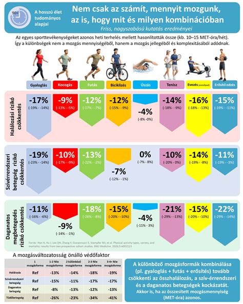 biztonságos mozgásformák infografika