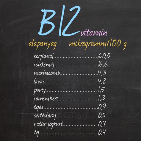 B12 vitamin forrásai