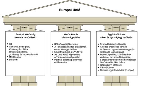 Az együttműködés akadályait bemutató ábra