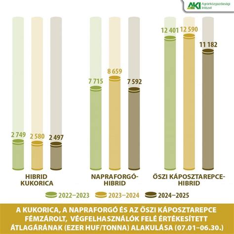 Magyarország juhállománya és export adatai