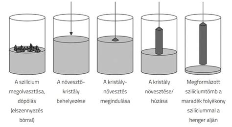 Inszeminációs eljárás folyamatábrája