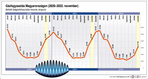 Grafikon, amely a magzati szívverés változásait mutatja NST vizsgálat során