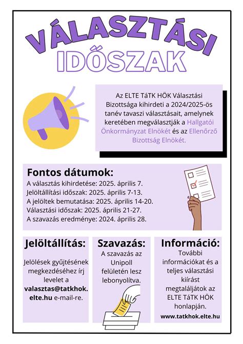 A termékeny időszak bemutatása