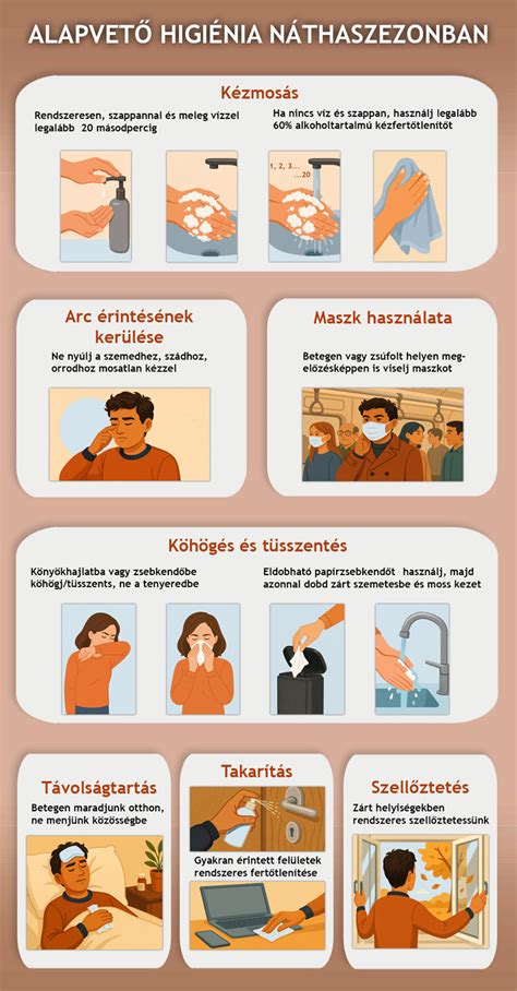 Higiéniai szabályok az RSV megelőzésére