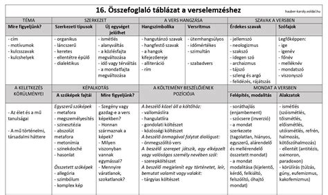 Táblázat a kancsalság típusairól és jellemzőiről