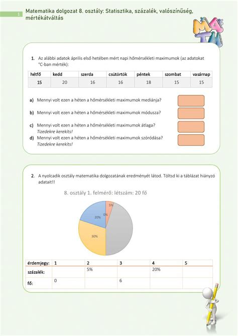 Statisztika a vetélések gyakoriságáról