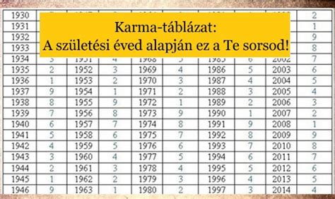 Macska vemhességi időtartam táblázat