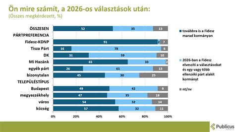 gyermekek vízfogyasztása életkor szerint
