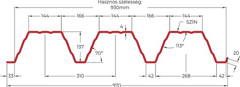 Teherhordó trapézlemezek szerkezete