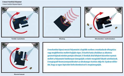 tisztítási folyamat lépései