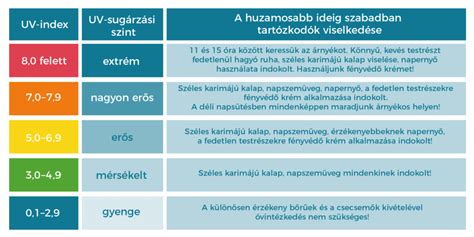 kismama hőség hatása