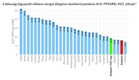 Árak összehasonlítása etetőszékeknél