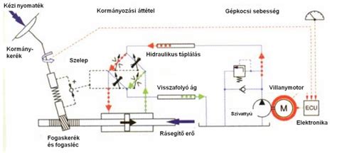 Szökőárjelző rendszer működési elve