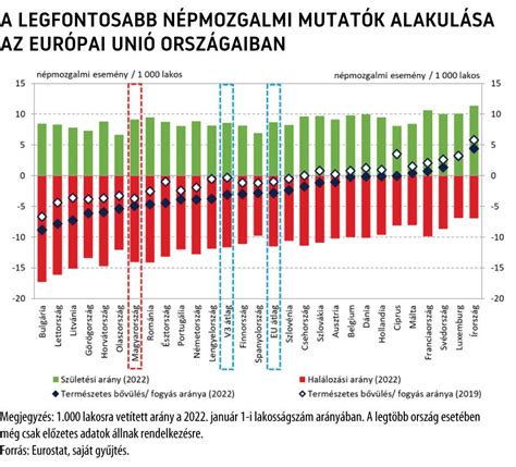 A méhnyaknyák változása a termékenységi fázisokban