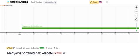 Idővonal a CSED számítási időszakának meghatározásához