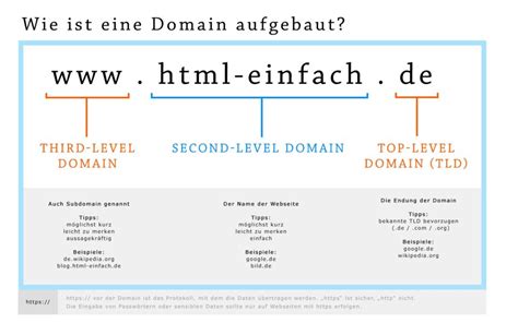 Sémája a domain átregisztrálásának folyamatáról.