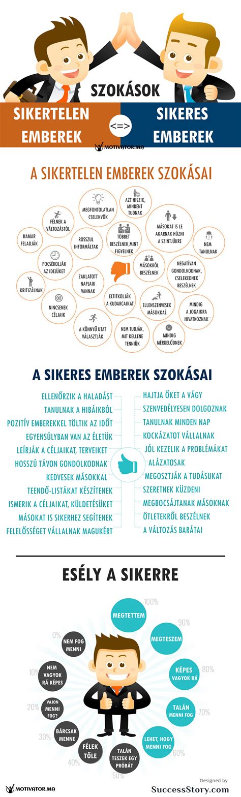 Infografika a sikeres és sikertelen beágyazódás okairól és jeleiről.