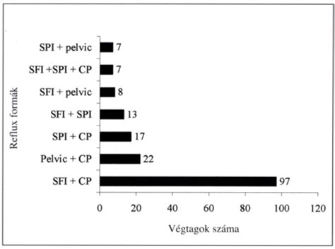 Ultrahang vizsgálati eredmények értelmezése