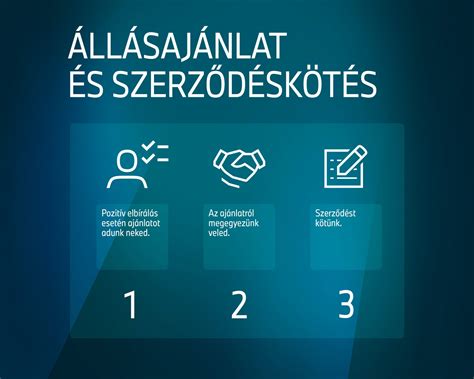 infografika a CSED igénylésének folyamatáról