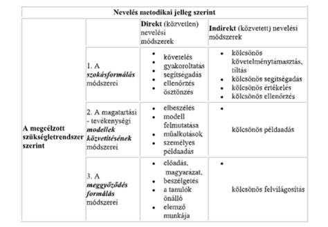 Zenei nevelés módszerei kisgyermekeknek
