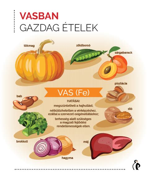 A vasban gazdag növényi élelmiszereket bemutató illusztráció