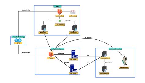 Hatótávolság diagram