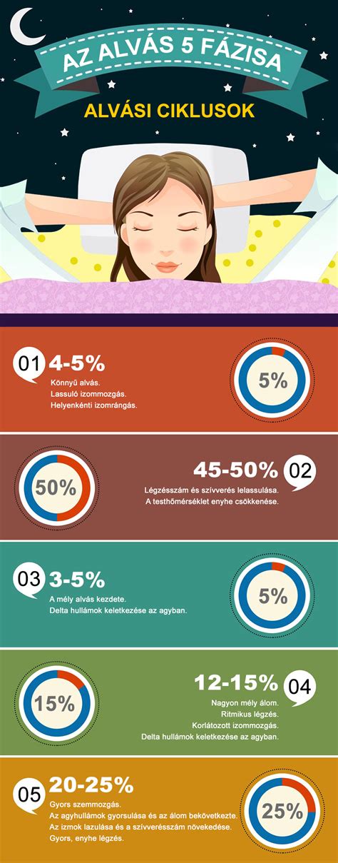 Infografika az alvási regresszióról