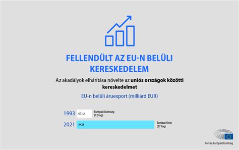 Infografika a köldökzsinór-ellátás időzítésének előnyeiről