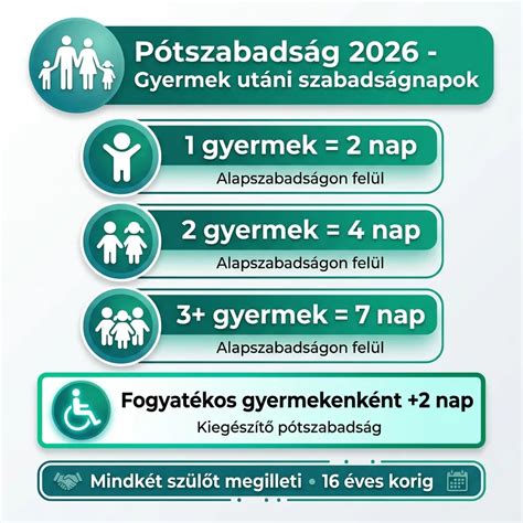 infografika a gyermekek biztonságos szállításáról és magassági határokról az autóban