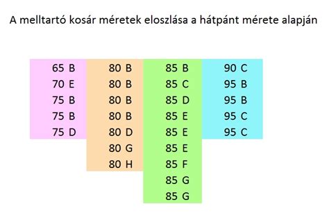 Melltartó méretek mérési útmutatója