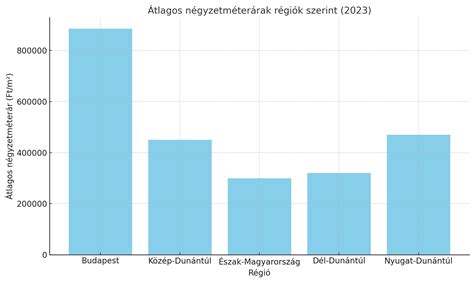 szülészeti statisztikák és trendek