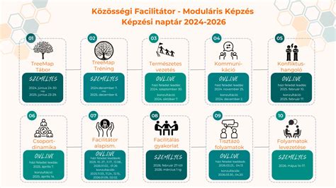 Doktori képzés folyamatát bemutató infografika