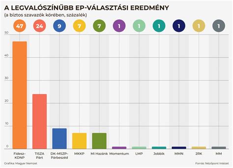 Kutatási publikációkat összefoglaló diagram