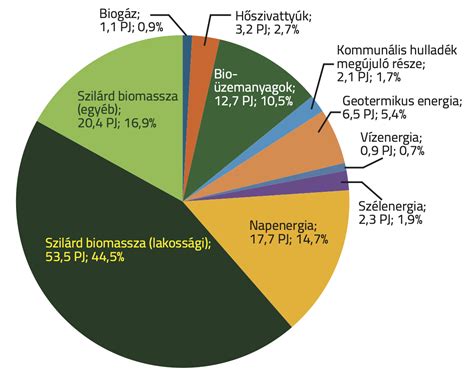 Áttekintés a magyarországi munkaerőpiacról